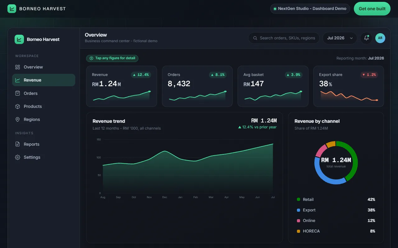 Business command center dashboard demo