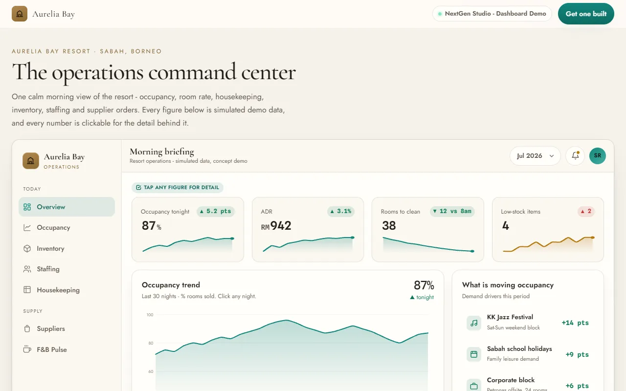 Resort operations dashboard demo