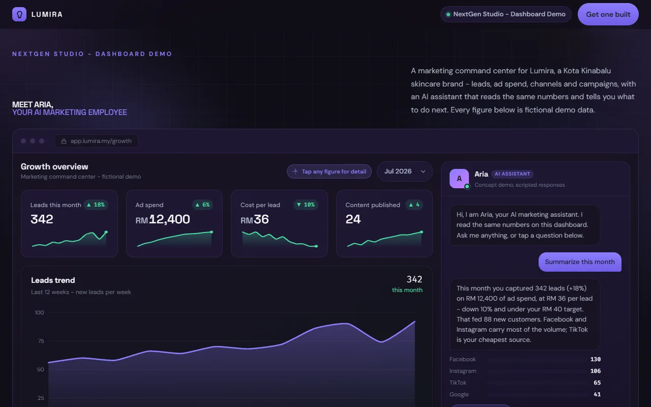 Marketing dashboard with AI assistant demo