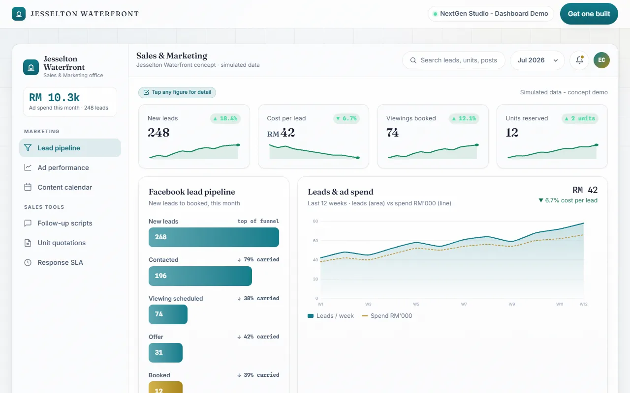 Property sales command center dashboard demo