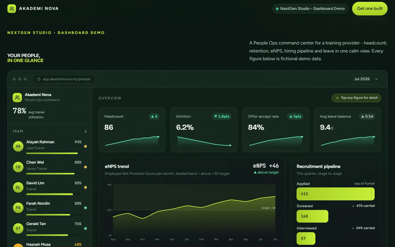 People ops dashboard demo